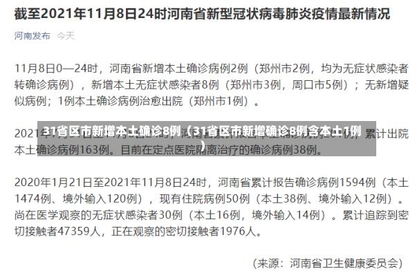 31省区市新增本土确诊8例（31省区市新增确诊8例含本土1例）-第2张图片