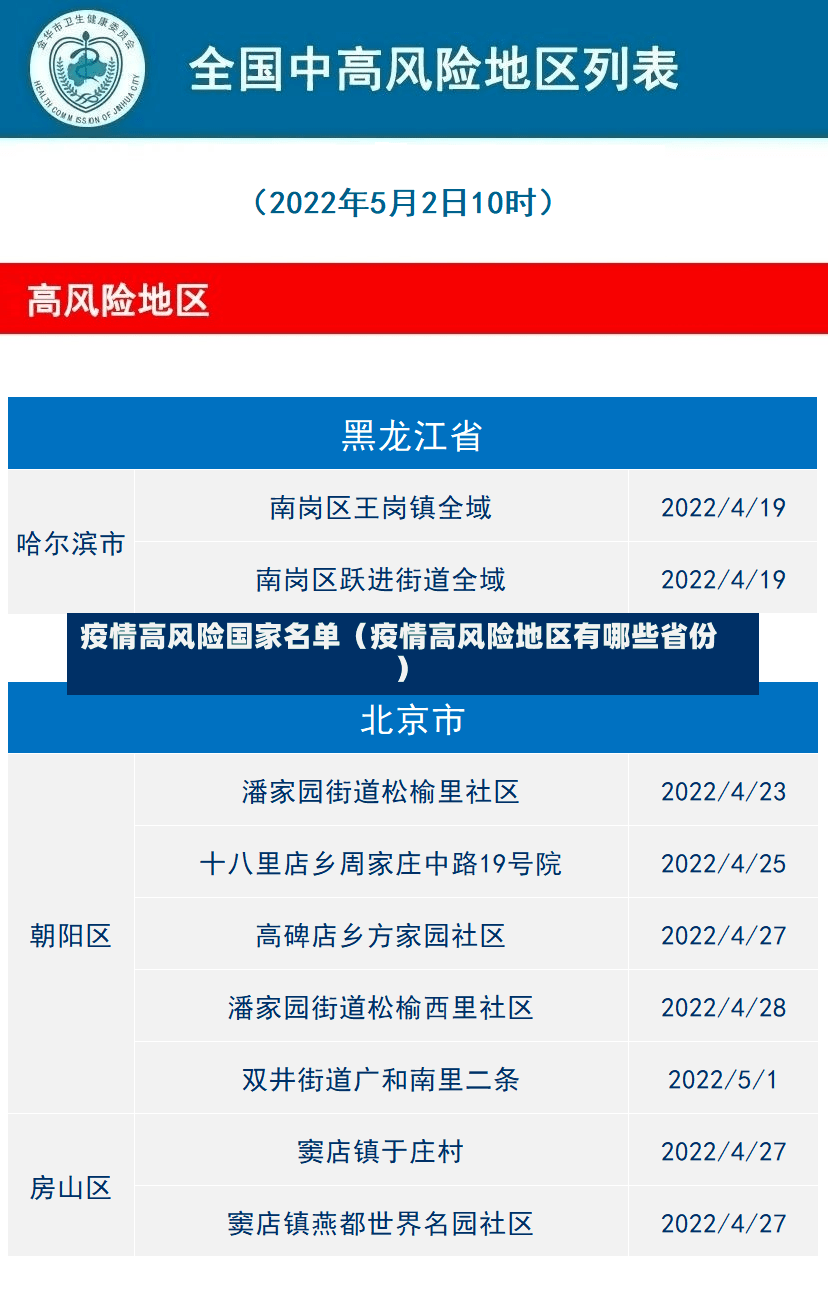 疫情高风险国家名单（疫情高风险地区有哪些省份）-第3张图片