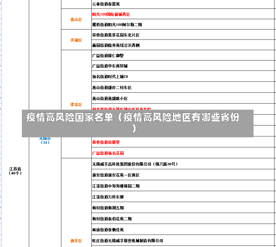 疫情高风险国家名单（疫情高风险地区有哪些省份）-第1张图片