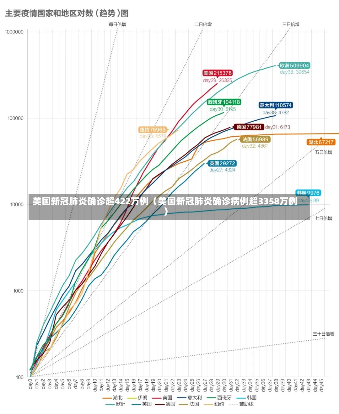 美国新冠肺炎确诊超422万例（美国新冠肺炎确诊病例超3358万例）-第1张图片