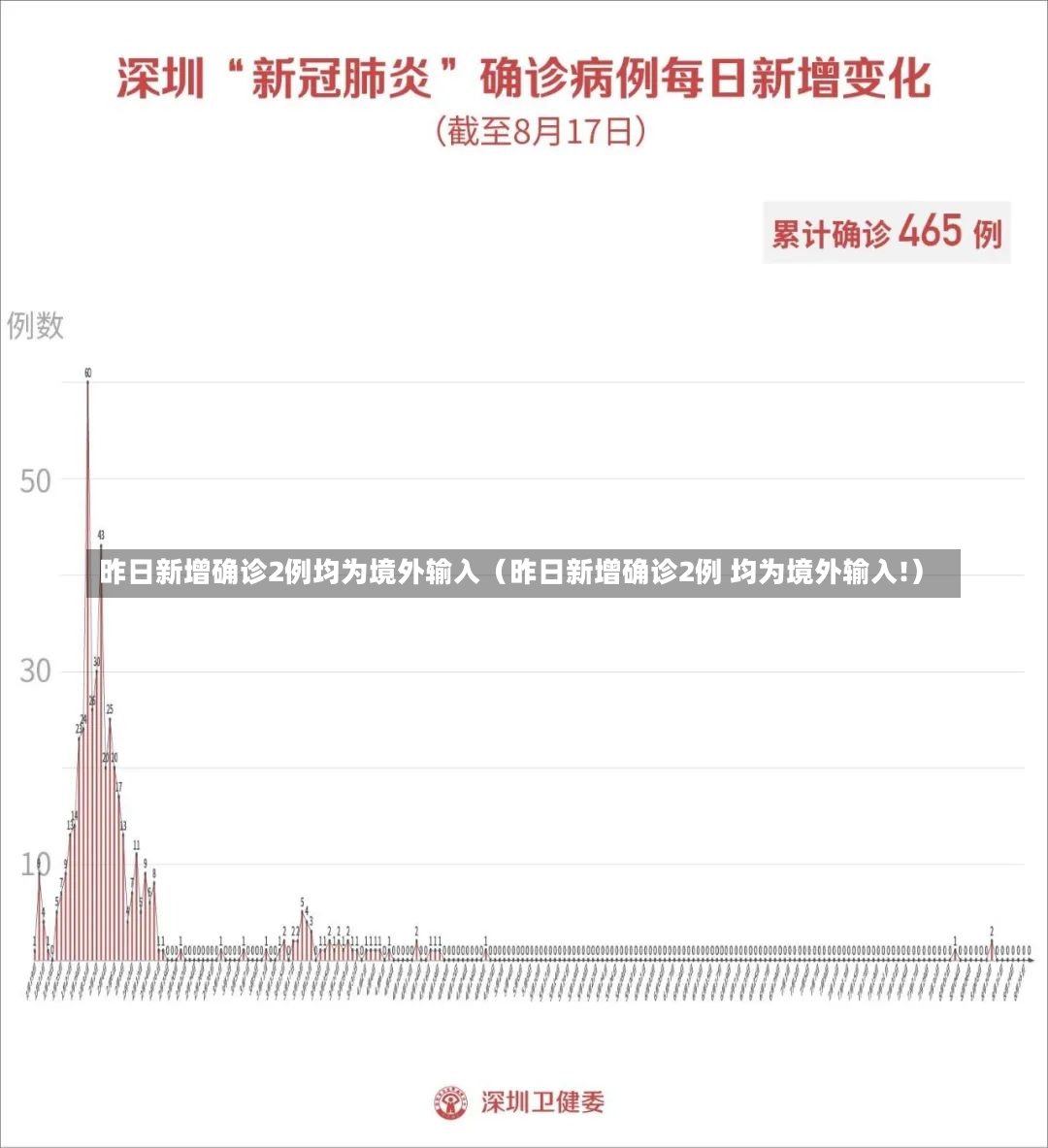 昨日新增确诊2例均为境外输入（昨日新增确诊2例 均为境外输入!）-第1张图片