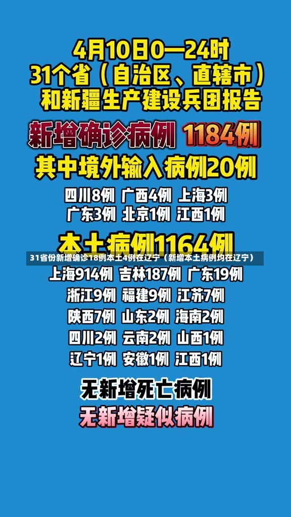 31省份新增确诊18例本土4例在辽宁（新增本土病例均在辽宁）-第3张图片