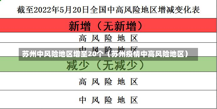 苏州中风险地区增至20个（苏州疫情中高风险地区）-第1张图片