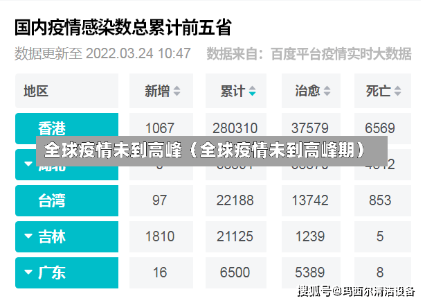 全球疫情未到高峰（全球疫情未到高峰期）-第1张图片