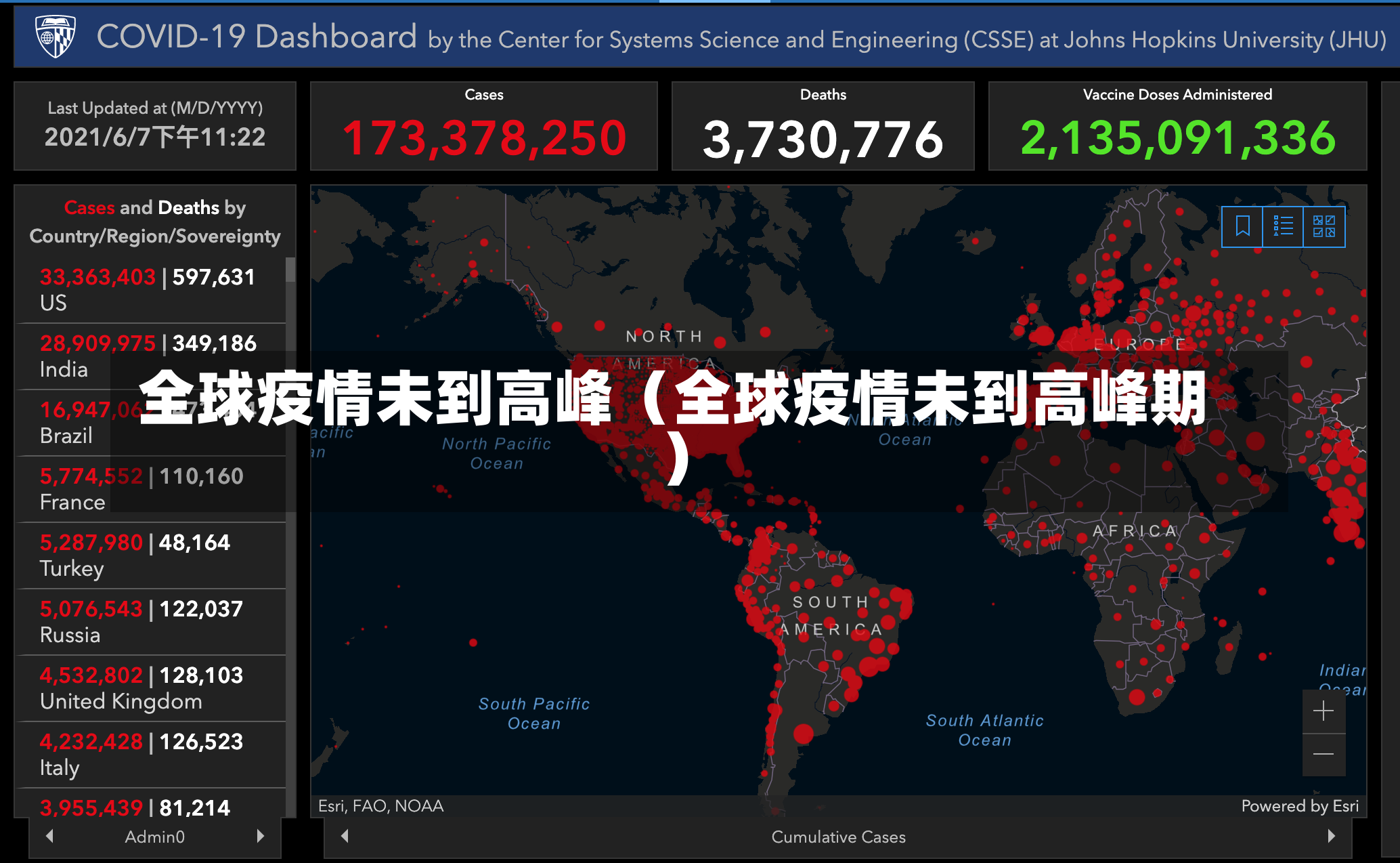 全球疫情未到高峰（全球疫情未到高峰期）-第2张图片