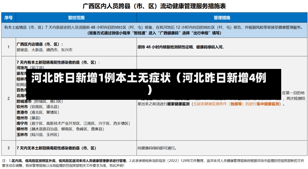 河北昨日新增1例本土无症状（河北昨日新增4例）-第2张图片