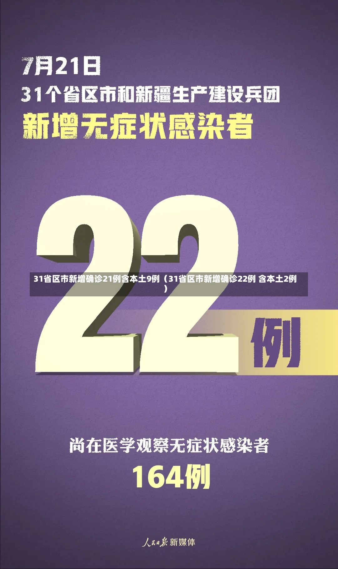 31省区市新增确诊21例含本土9例（31省区市新增确诊22例 含本土2例）-第1张图片