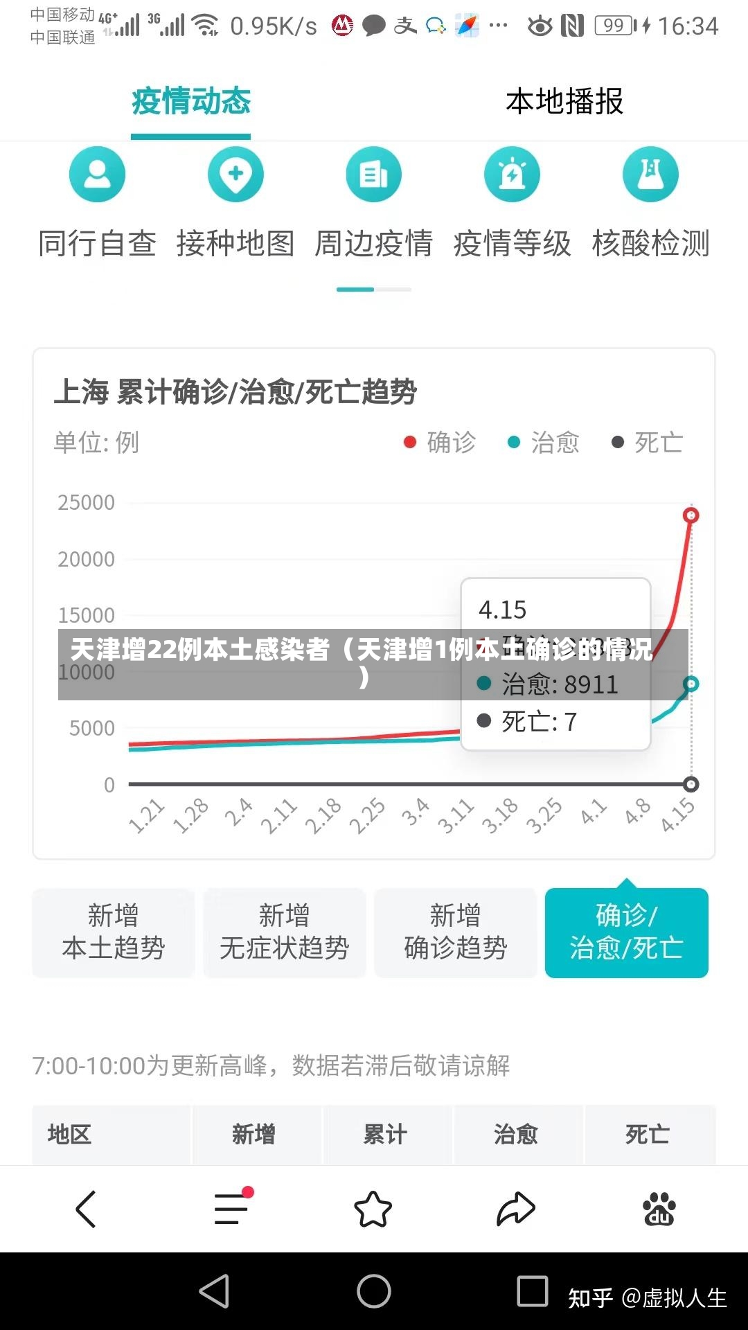 天津增22例本土感染者（天津增1例本土确诊的情况）-第2张图片