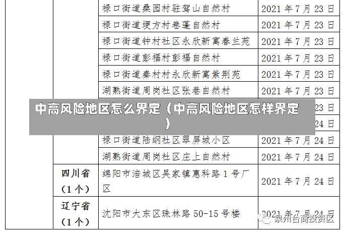 中高风险地区怎么界定（中高风险地区怎样界定）-第1张图片