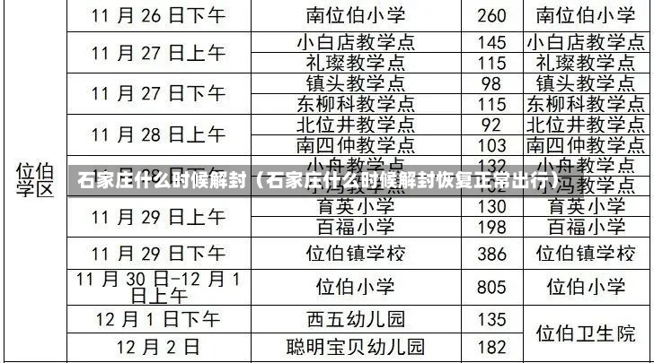 石家庄什么时候解封（石家庄什么时候解封恢复正常出行）-第2张图片