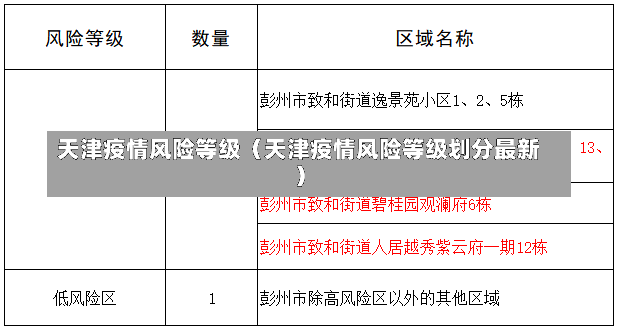 天津疫情风险等级（天津疫情风险等级划分最新）-第1张图片