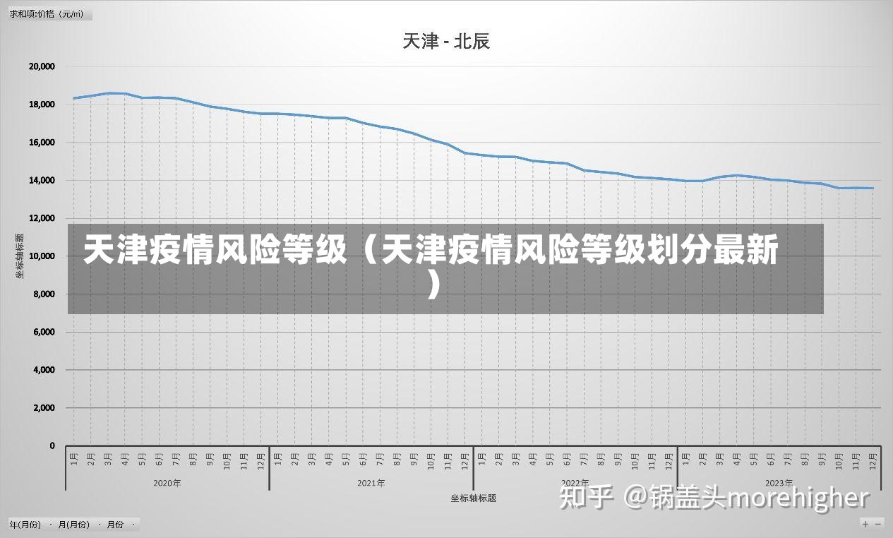 天津疫情风险等级（天津疫情风险等级划分最新）-第2张图片