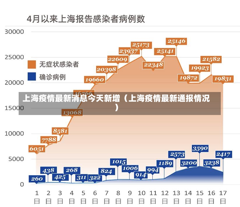 上海疫情最新消息今天新增（上海疫情最新通报情况）-第1张图片