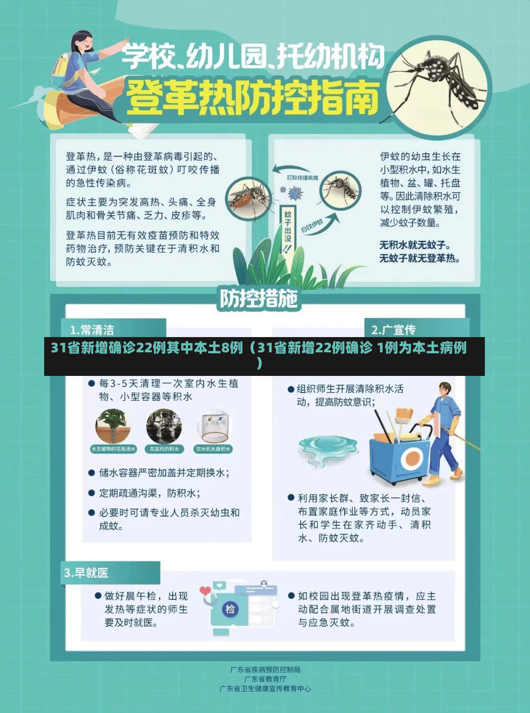 31省新增确诊22例其中本土8例（31省新增22例确诊 1例为本土病例）-第3张图片