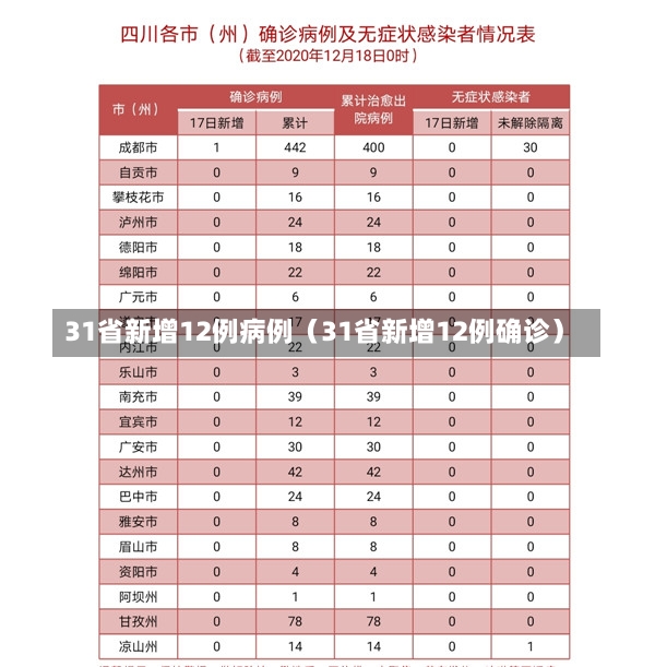 31省新增12例病例（31省新增12例确诊）-第1张图片