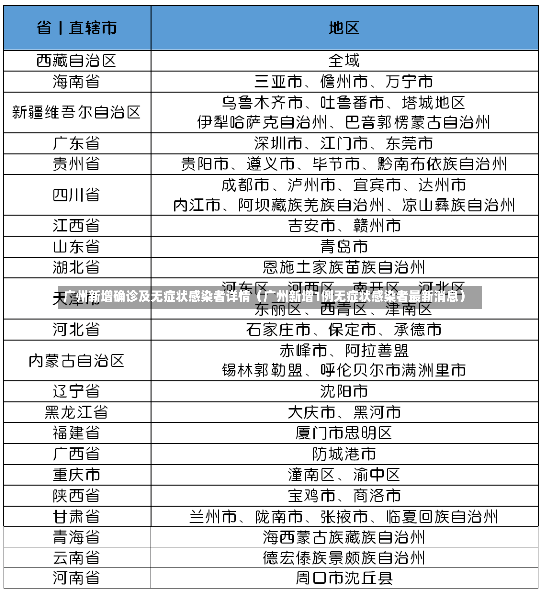 广州新增确诊及无症状感染者详情（广州新增1例无症状感染者最新消息）-第1张图片