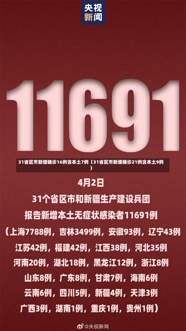 31省区市新增确诊16例含本土7例（31省区市新增确诊21例含本土9例）-第3张图片