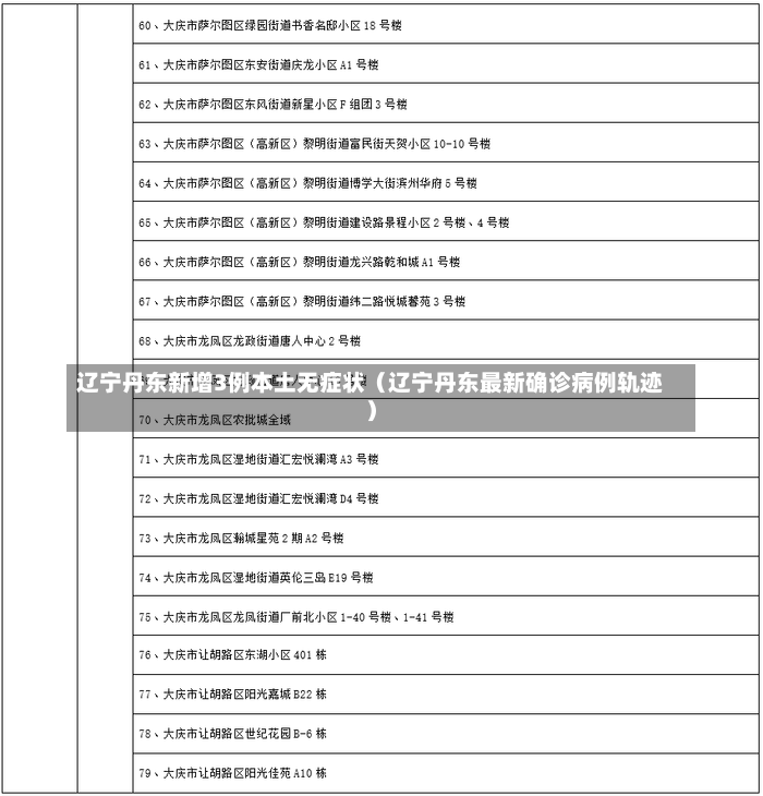 辽宁丹东新增3例本土无症状（辽宁丹东最新确诊病例轨迹）-第2张图片