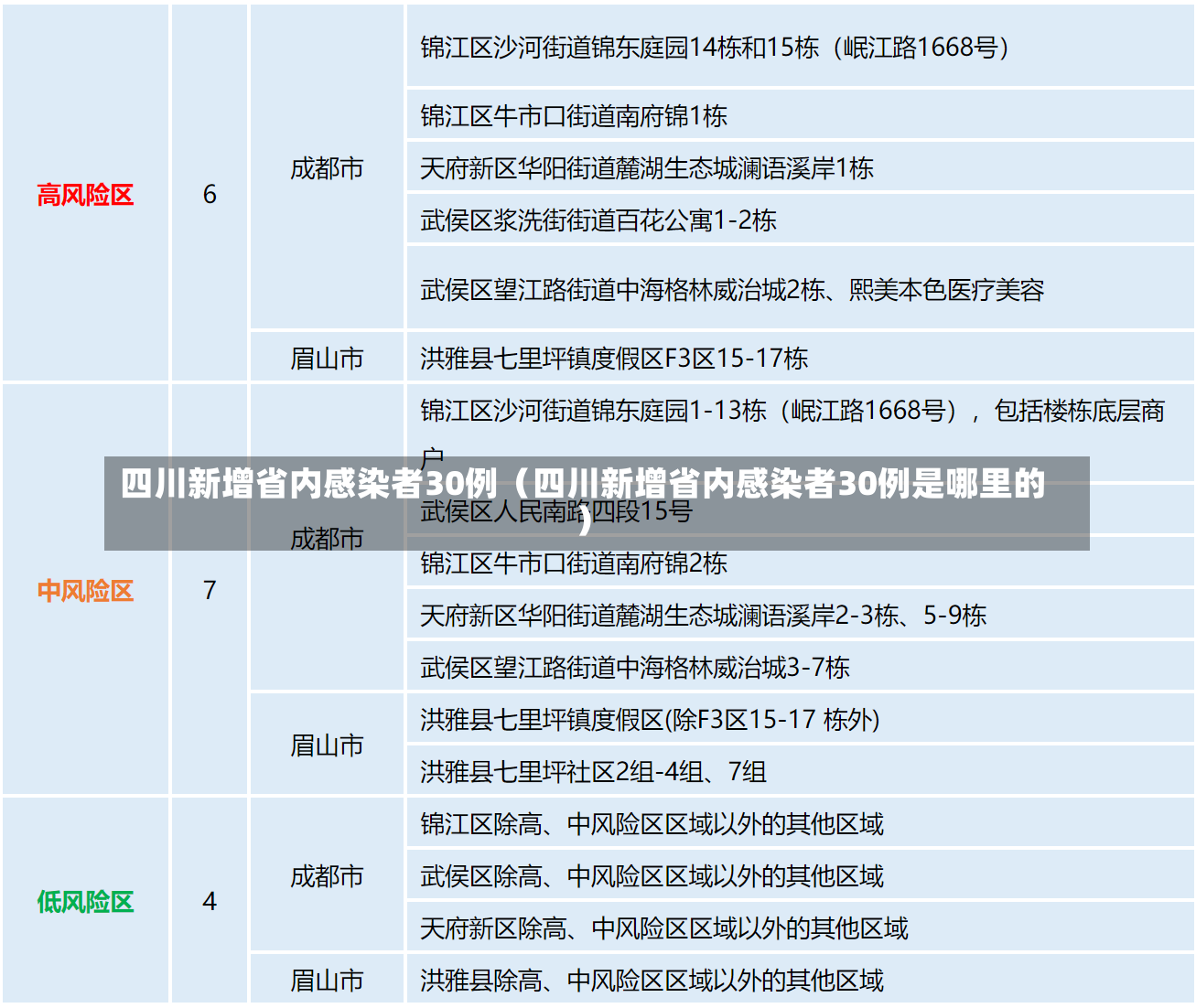 四川新增省内感染者30例（四川新增省内感染者30例是哪里的）-第1张图片