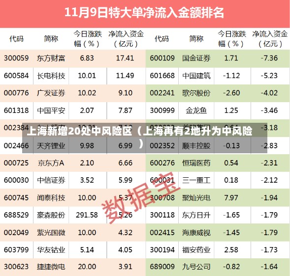 上海新增20处中风险区（上海再有2地升为中风险）-第2张图片