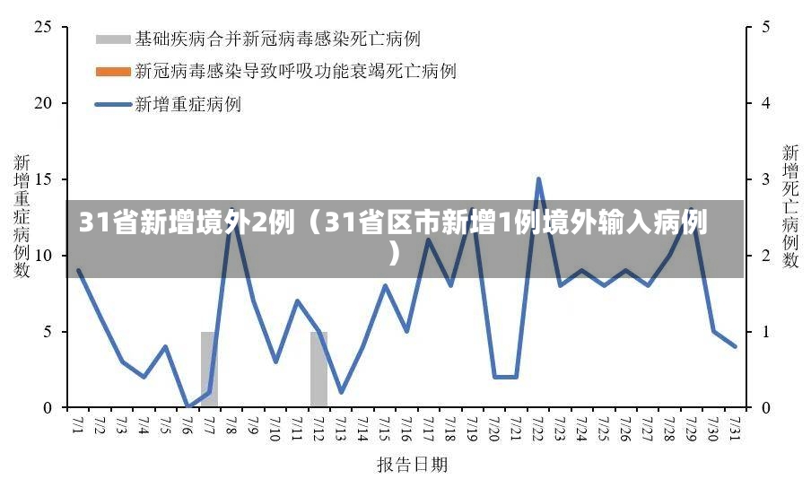 31省新增境外2例（31省区市新增1例境外输入病例）-第1张图片