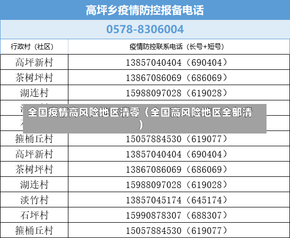 全国疫情高风险地区清零（全国高风险地区全部清）-第1张图片