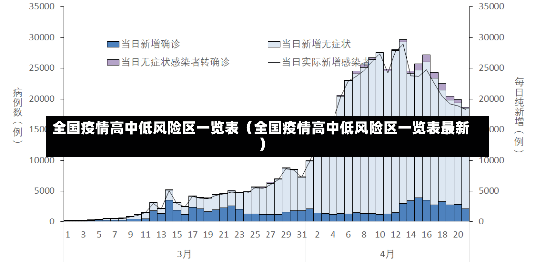 全国疫情高中低风险区一览表（全国疫情高中低风险区一览表最新）-第1张图片