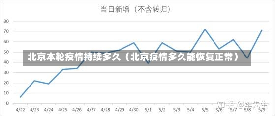 北京本轮疫情持续多久（北京疫情多久能恢复正常）-第2张图片