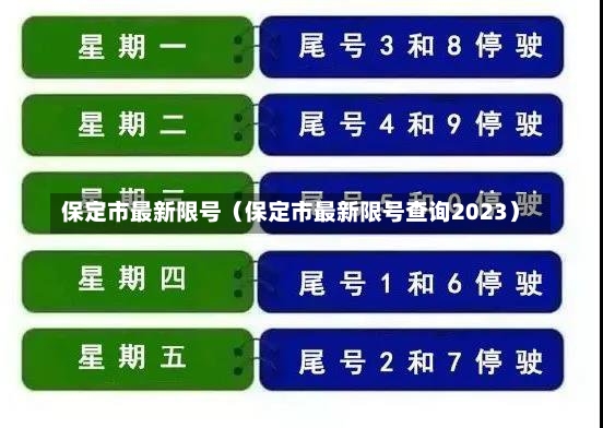 保定市最新限号（保定市最新限号查询2023）-第3张图片