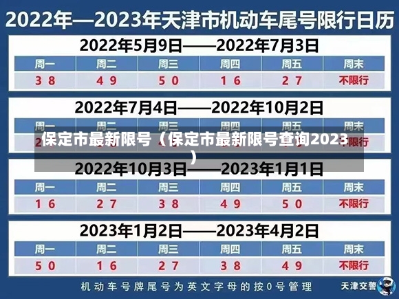 保定市最新限号（保定市最新限号查询2023）-第2张图片