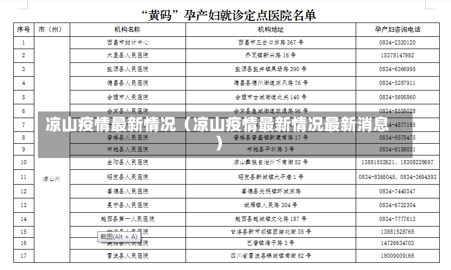 凉山疫情最新情况（凉山疫情最新情况最新消息）-第1张图片