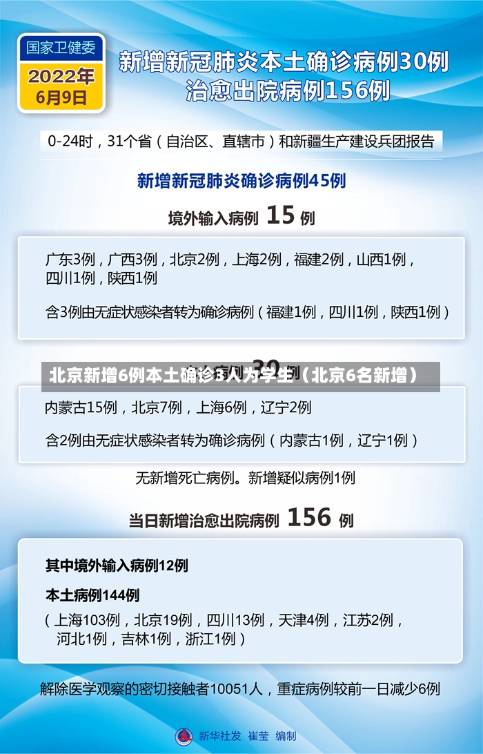 北京新增6例本土确诊3人为学生（北京6名新增）-第2张图片