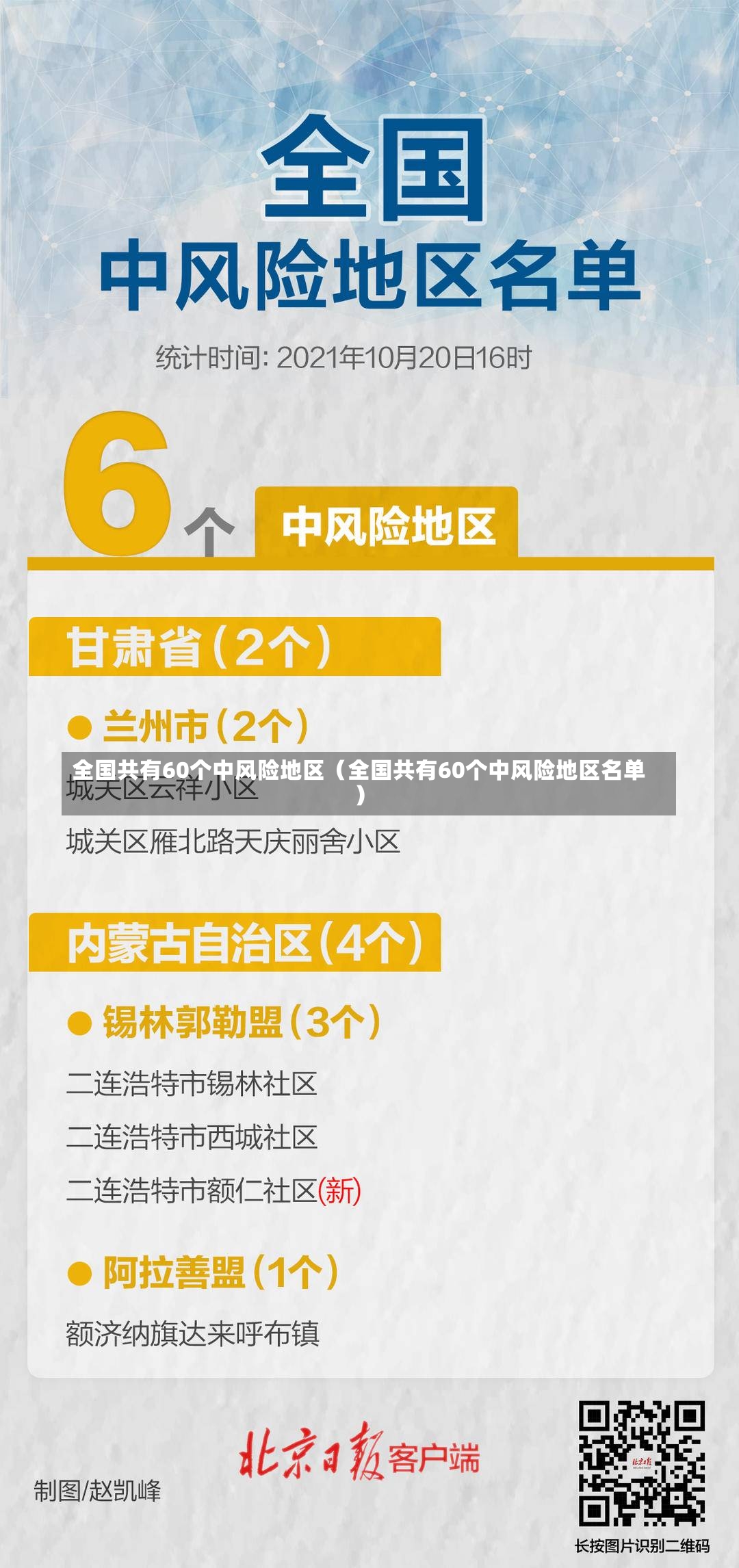 全国共有60个中风险地区（全国共有60个中风险地区名单）-第3张图片