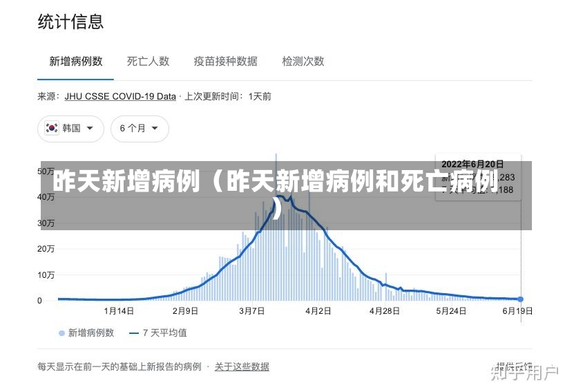 昨天新增病例（昨天新增病例和死亡病例）-第1张图片