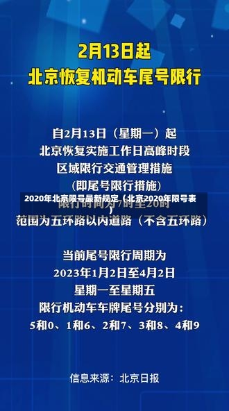 2020年北京限号最新规定（北京2020年限号表）-第3张图片