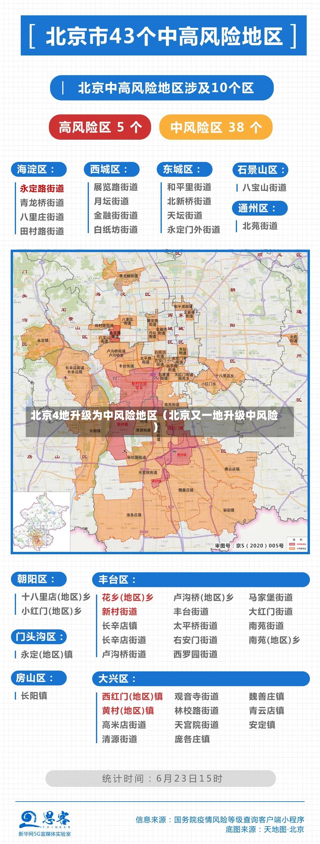 北京4地升级为中风险地区（北京又一地升级中风险）-第1张图片