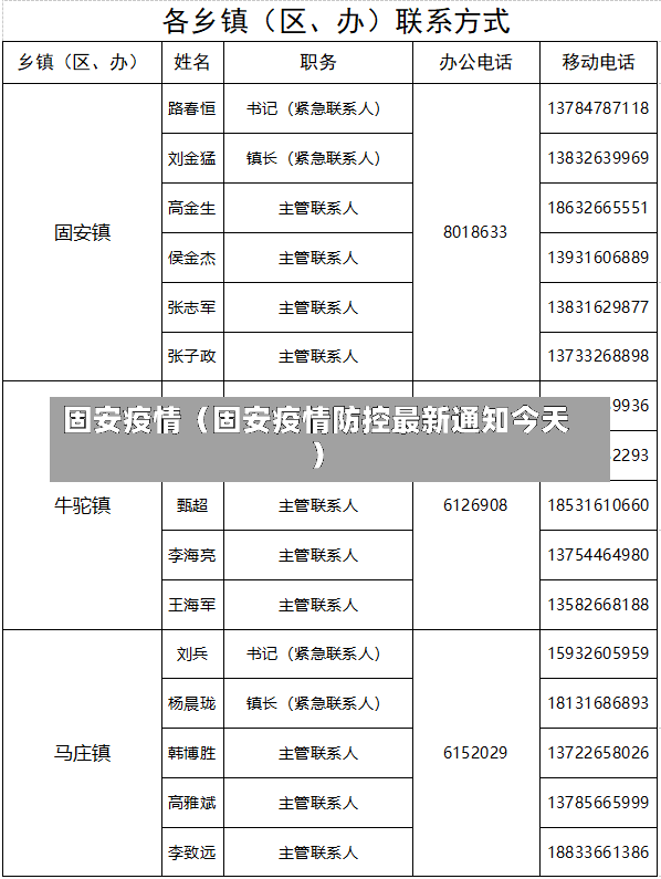 固安疫情（固安疫情防控最新通知今天）-第1张图片