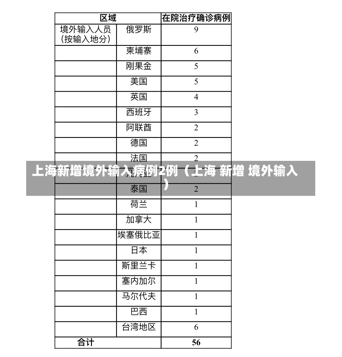 上海新增境外输入病例2例（上海 新增 境外输入）-第2张图片