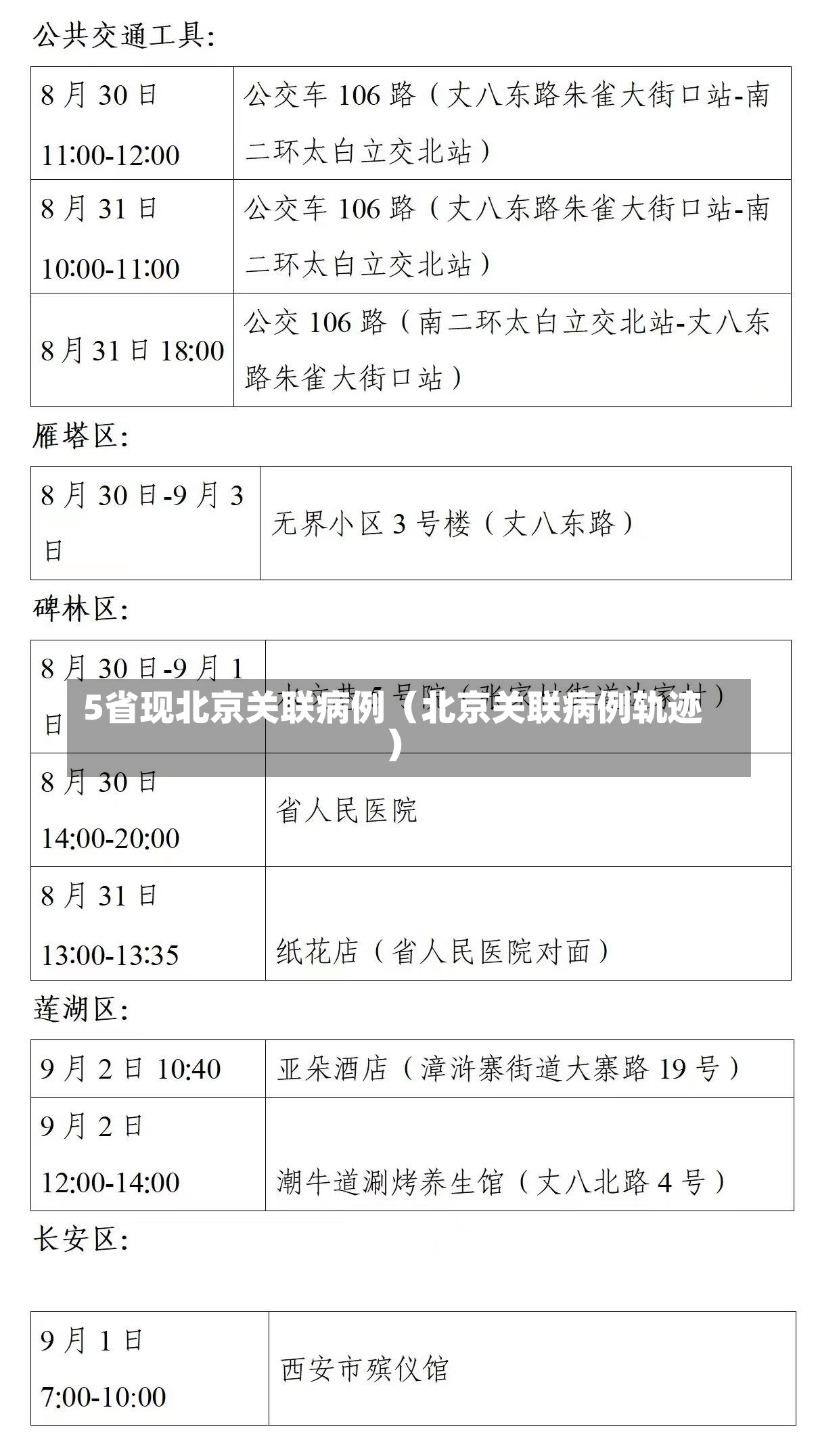 5省现北京关联病例（北京关联病例轨迹）-第1张图片