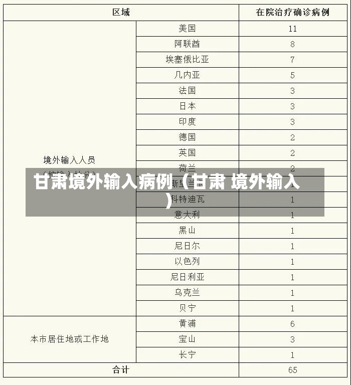 甘肃境外输入病例（甘肃 境外输入）-第1张图片