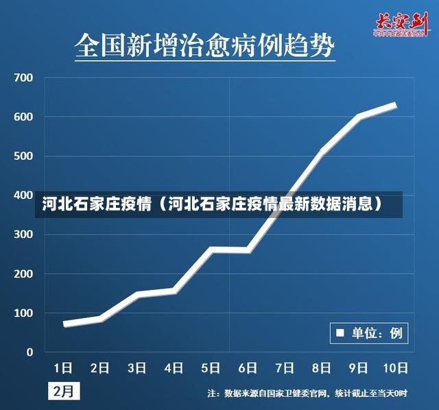 河北石家庄疫情（河北石家庄疫情最新数据消息）-第3张图片