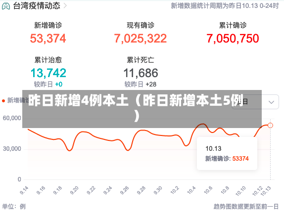 昨日新增4例本土（昨日新增本土5例）-第1张图片