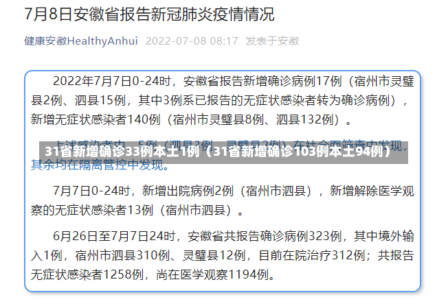 31省新增确诊33例本土1例（31省新增确诊103例本土94例）-第1张图片