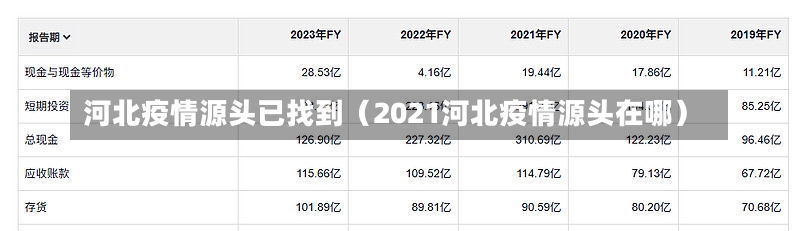 河北疫情源头已找到（2021河北疫情源头在哪）-第1张图片