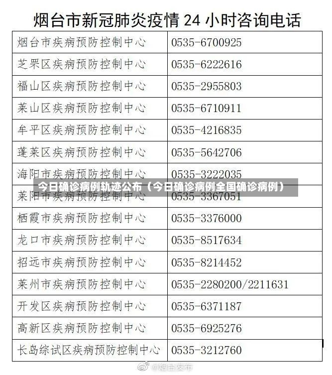 今日确诊病例轨迹公布（今日确诊病例全国确诊病例）-第2张图片