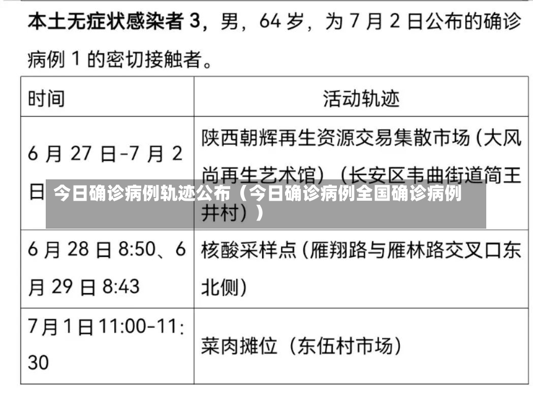 今日确诊病例轨迹公布（今日确诊病例全国确诊病例）-第1张图片