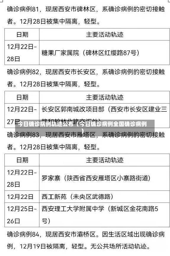 今日确诊病例轨迹公布（今日确诊病例全国确诊病例）-第3张图片