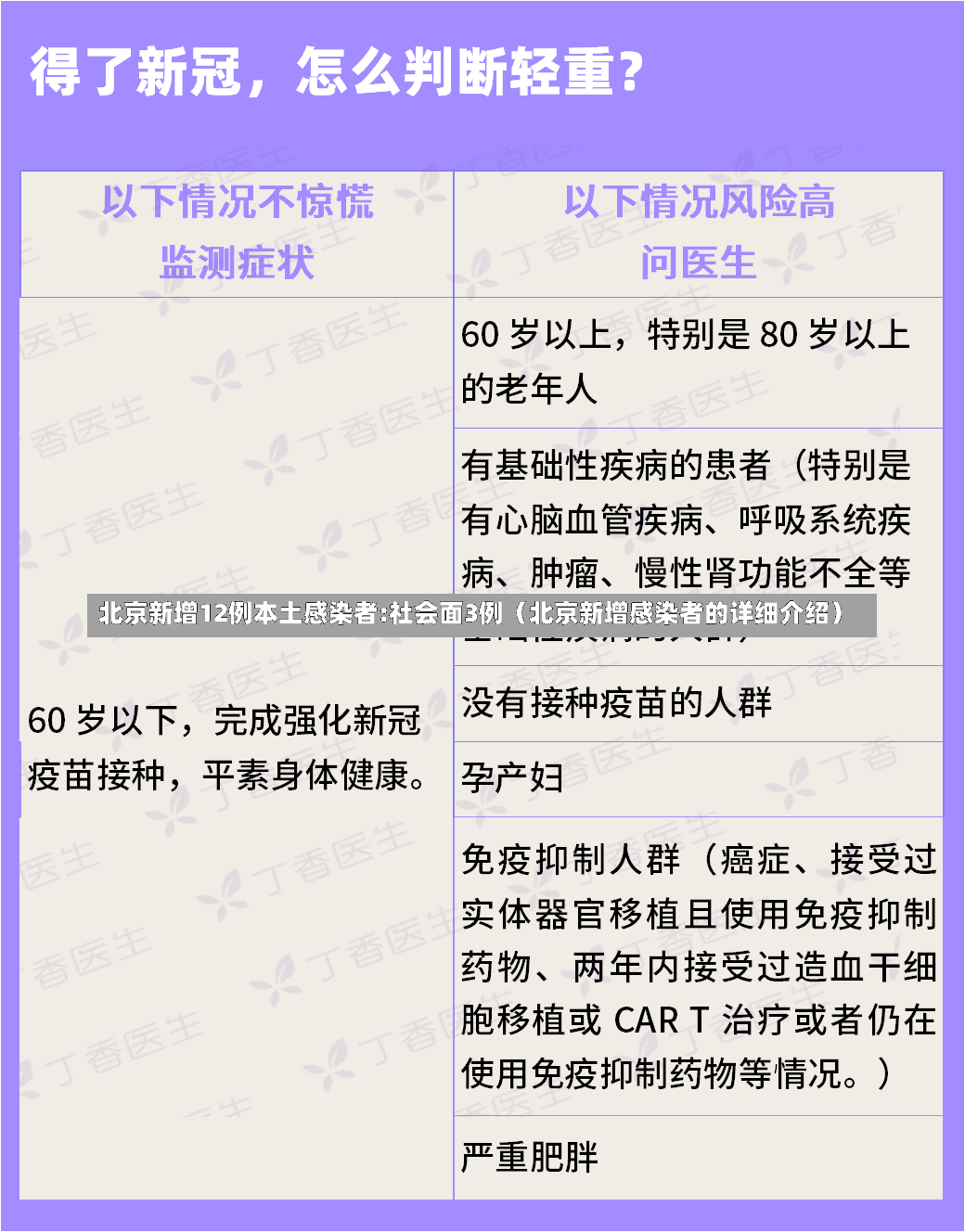 北京新增12例本土感染者:社会面3例（北京新增感染者的详细介绍）-第3张图片