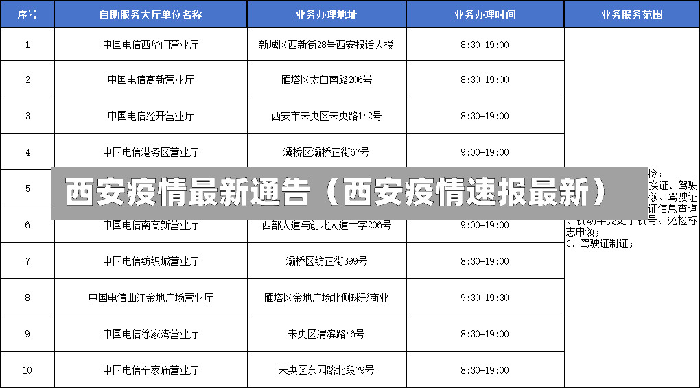 西安疫情最新通告（西安疫情速报最新）-第3张图片