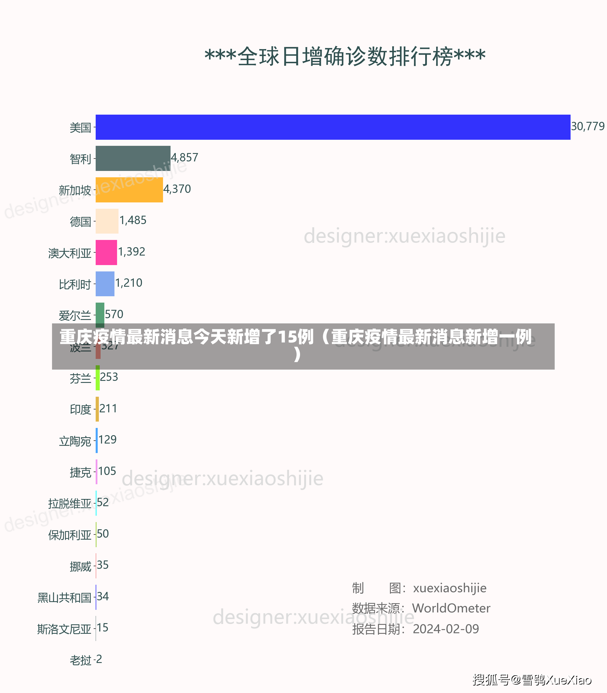 重庆疫情最新消息今天新增了15例（重庆疫情最新消息新增一例）-第3张图片